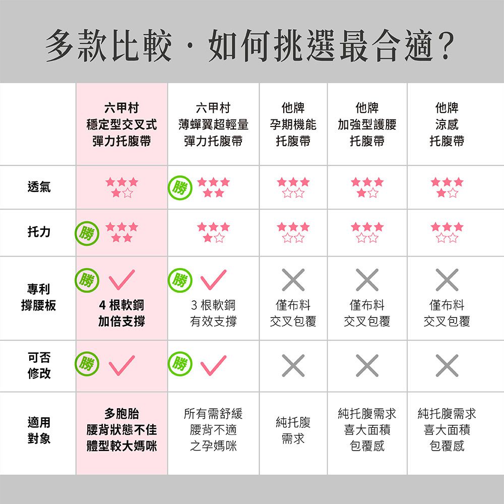 六甲村 Mammy Village - 穩定型交叉式彈力托腹帶