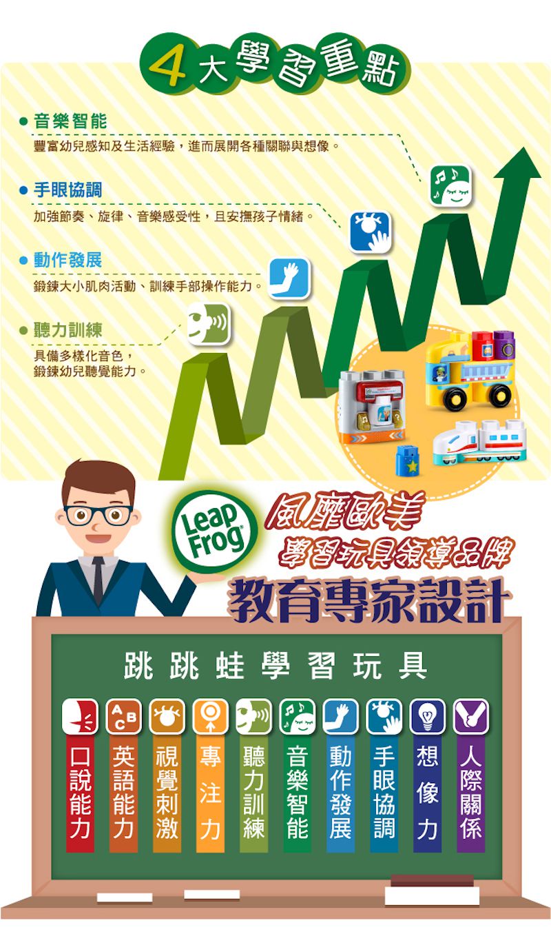 LeapFrog美國跳跳蛙 - 小小建築師-鐵道快車公路組