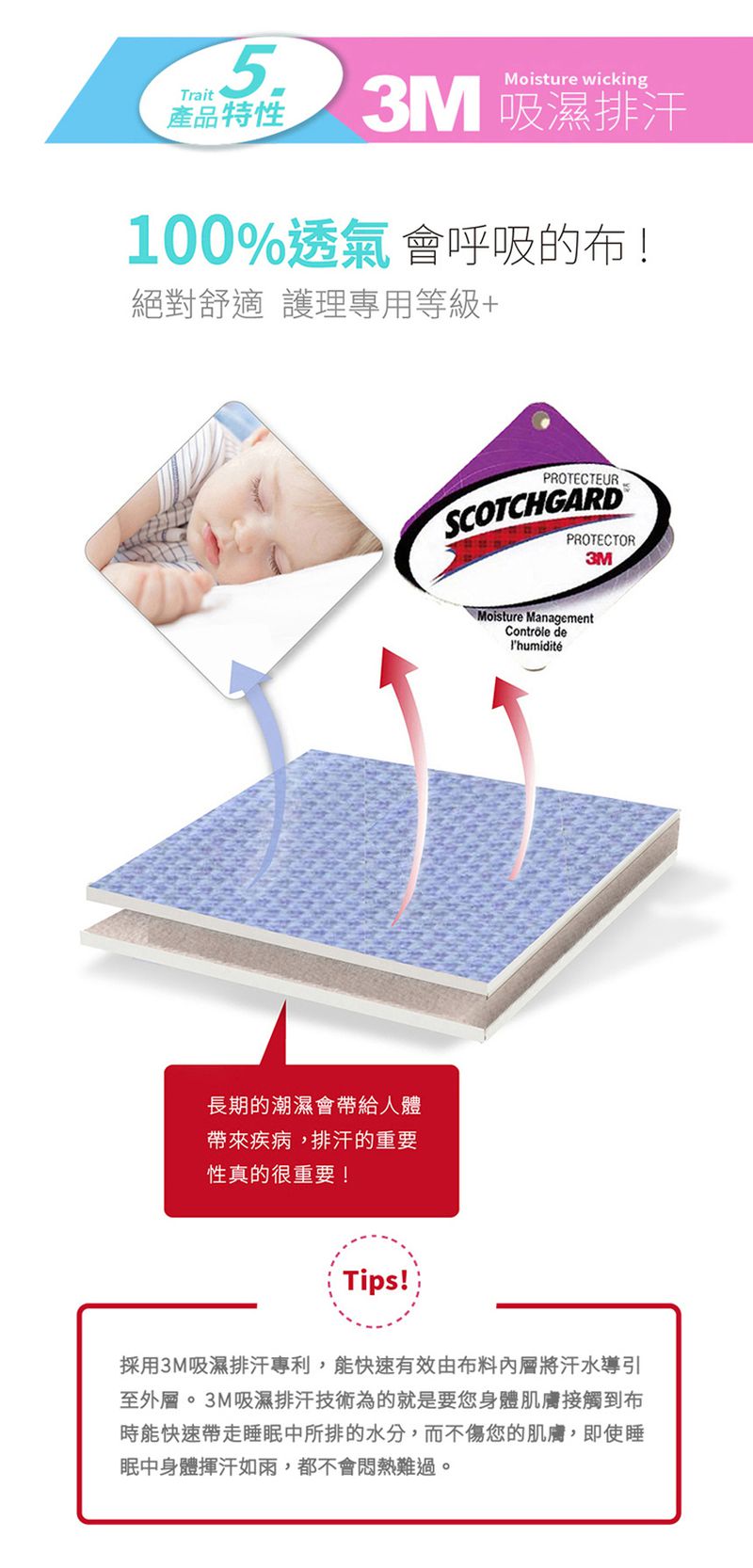 Pure One - 100%防水 床包式保潔墊-翡翠藍-保潔墊枕套