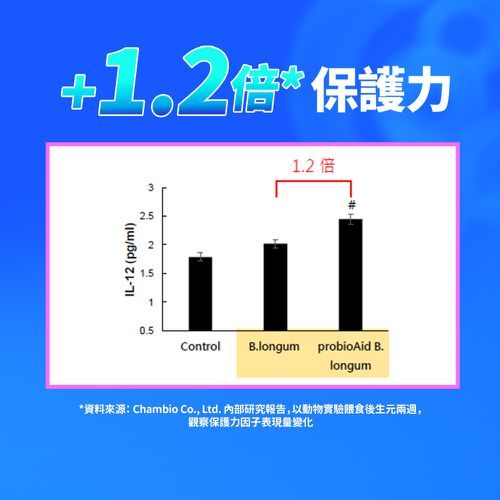調整體質益菌凍-優格口味 (15入)