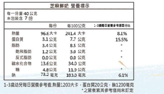 兔比媽咪廚房 - 寶寶鬆餅｜原味鮮奶-36顆