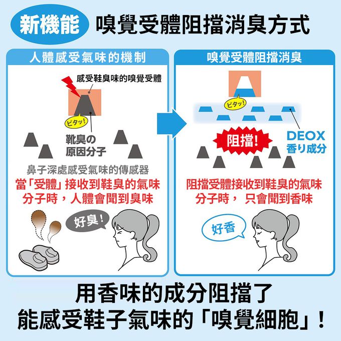 日本 ST 雞仔牌 - DEOX 玄關淨味消臭力-皂香&洋甘菊-6ml