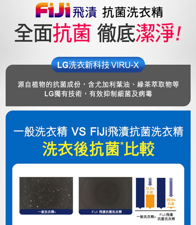 韓國 Fiji飛漬 - 抗菌洗衣精(清新)-2.2L