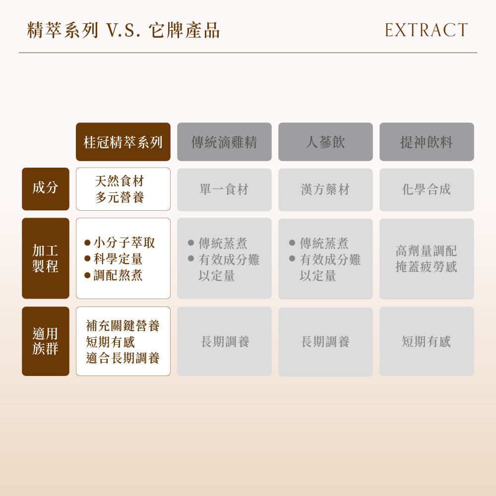 桂冠 - 營養研究室-柚香人蔘胜肽精萃10入禮盒 -全素-禮盒共10包，100ml/包