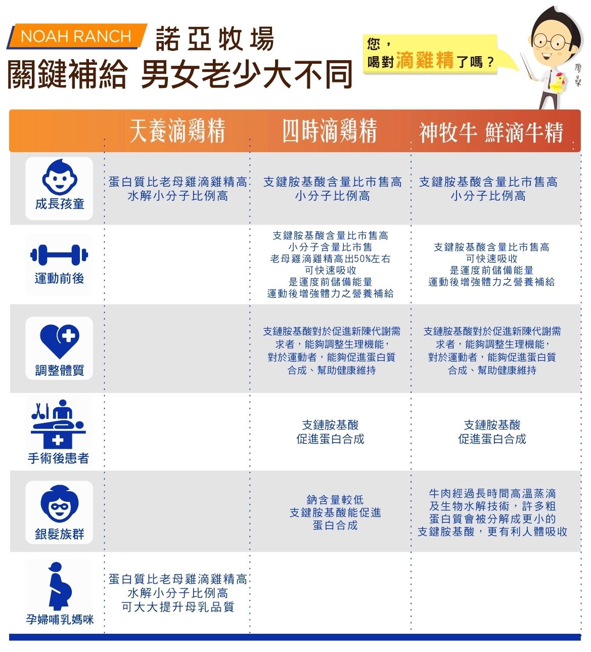 諾亞牧場 - 【免運】神牧牛滴牛精10入裝-45ml/入