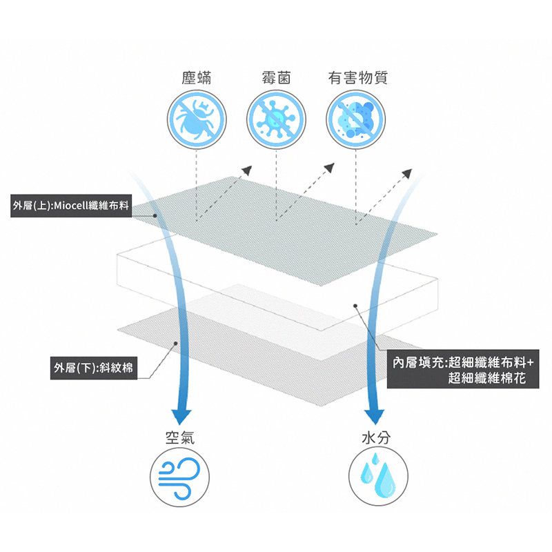 正韓Hello HiZoo - 純手工製可愛動物防蟎抗菌兒童枕/護脊/護頸枕/透氣枕-偶像猴