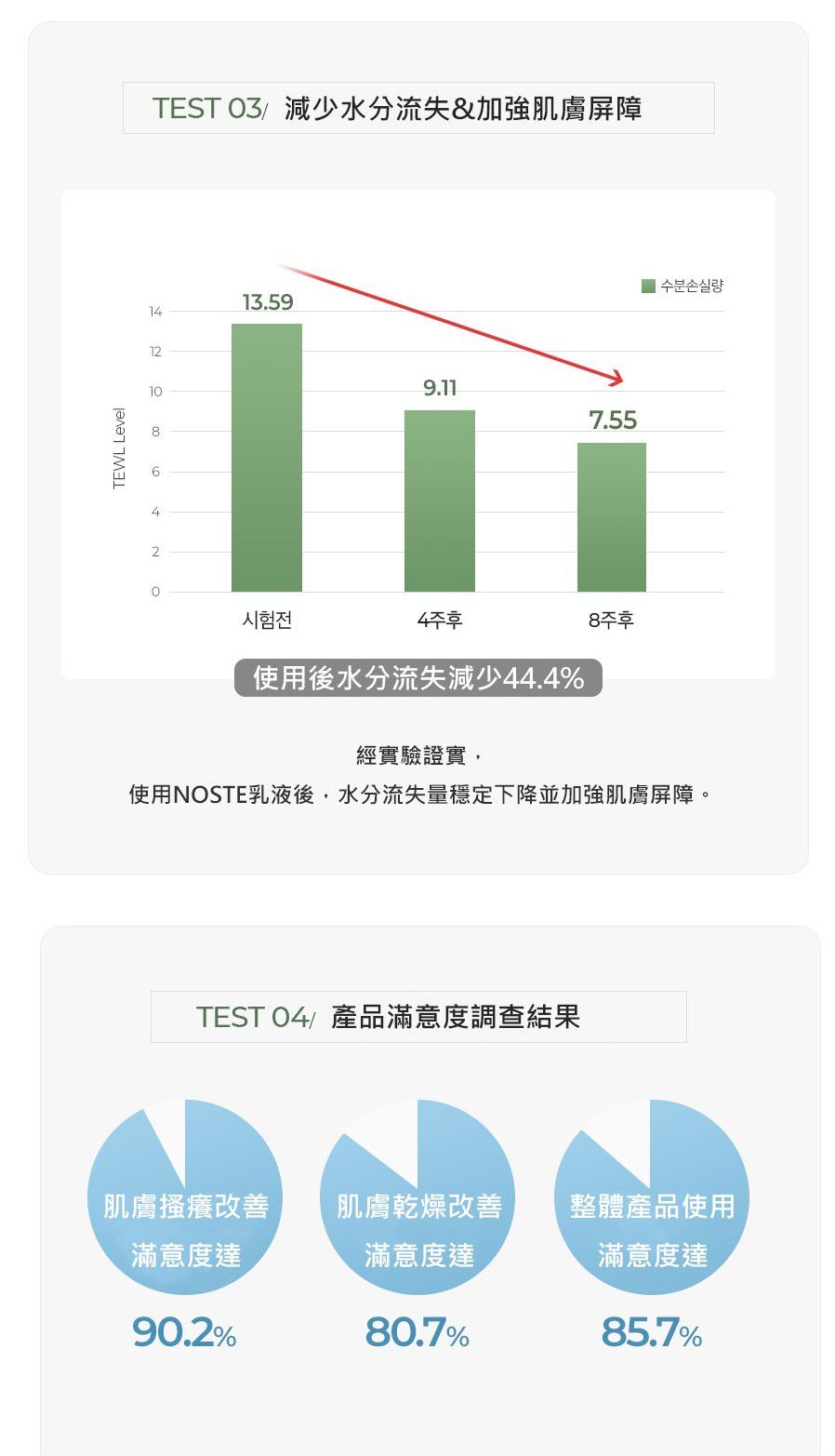 韓國 SKINCURE - Liposome 天然山茶花保濕乳液-350ml (有效期限至: 2023/9/3)