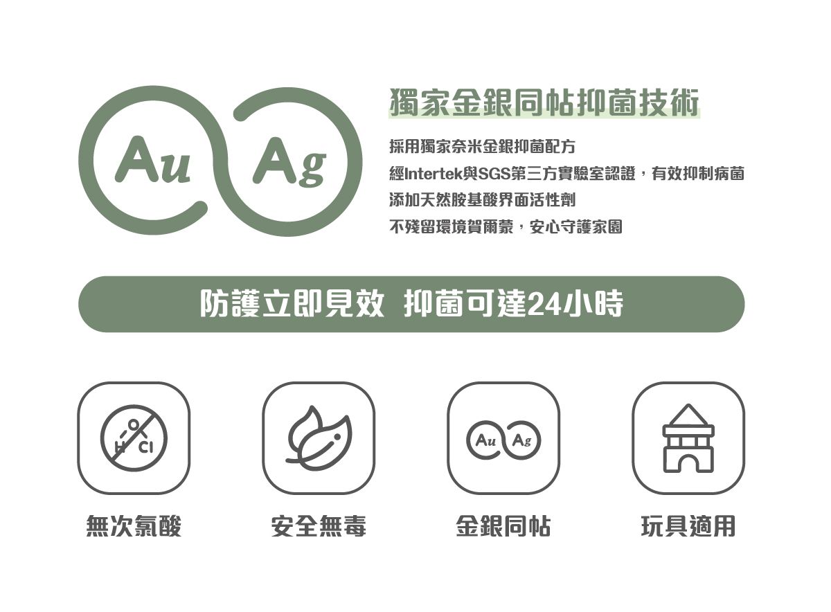 衛生股長 DR. WELLSON - 抗菌清潔噴霧/適用桌面/玩具/地墊/採用獨家奈米金銀同帖抑菌技術-250ml