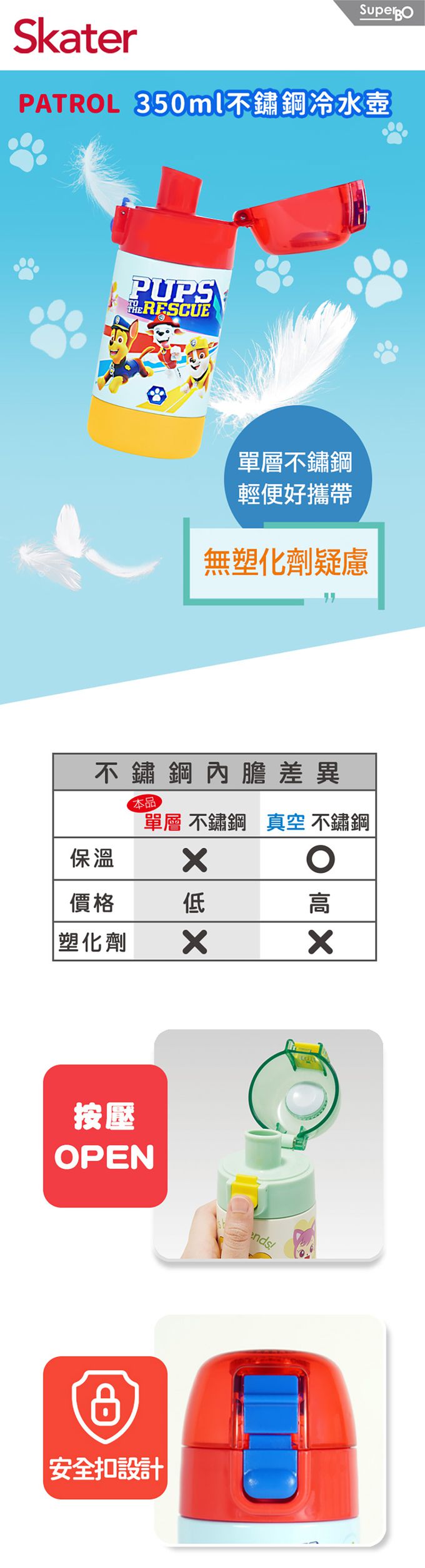 日本 SKATER - 不鏽鋼冷水壺(350ml)直飲-汪汪隊立大功