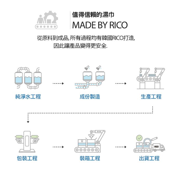 韓國RICO baby - 金盞花有機天然特厚款濕紙巾Signature 70抽-(12+2包抗菌20抽紙巾 組/箱)