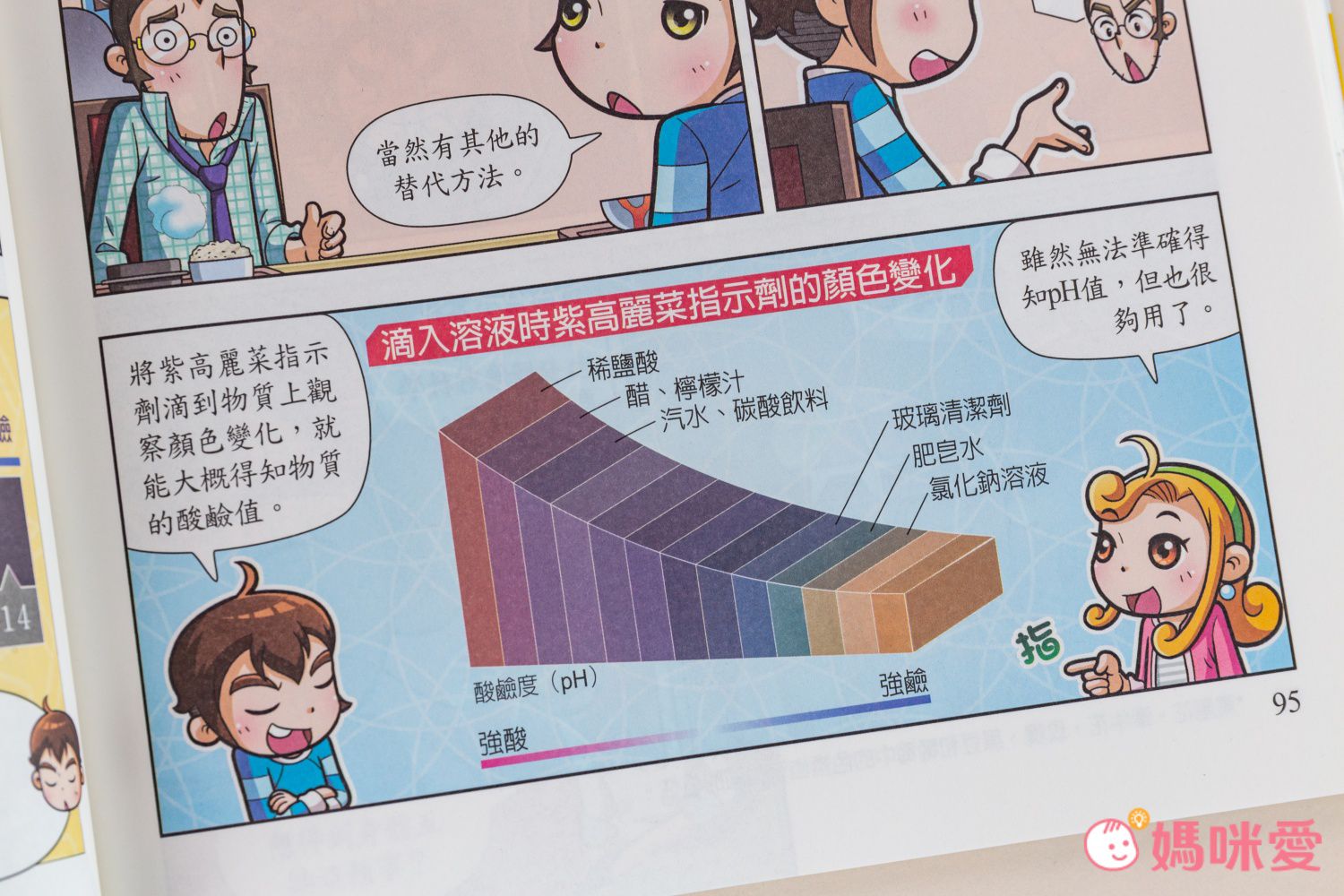 WHY? 未來科學漫畫-平裝/約164頁/大開本 18.8 x 25.6 cm/彩色