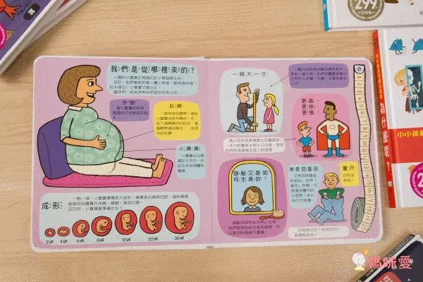 翻！身體-圖解百科翻翻書