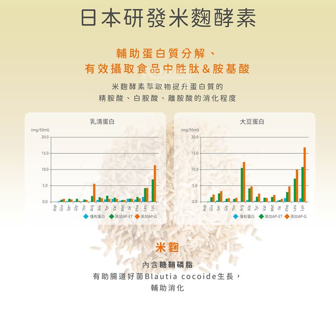 小兒利撒爾Risal - 食欲向上 蔬果消化酵素 二盒組-45包/盒