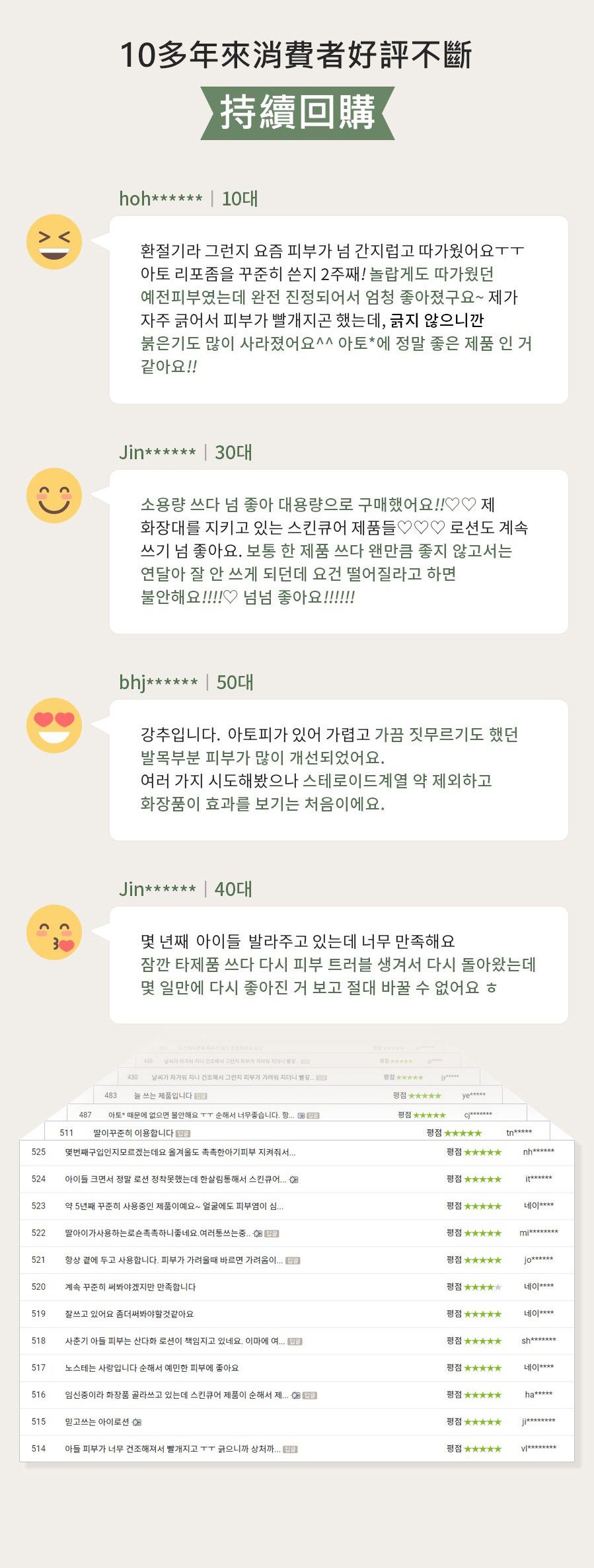 韓國 SKINCURE - Liposome 天然山茶花保濕乳液-350ml (有效期限至: 2023/9/3)