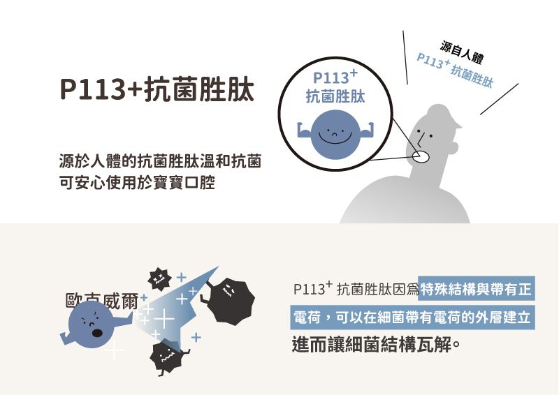 oh care 歐克威爾 - P113+抗菌胜肽 雙效兒童牙線棒-60入/盒