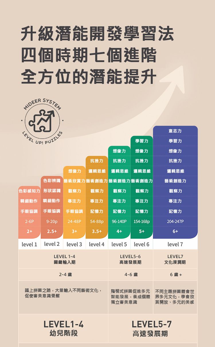 MiDeer - 進階式拼圖-世界風情(LEVEL7)