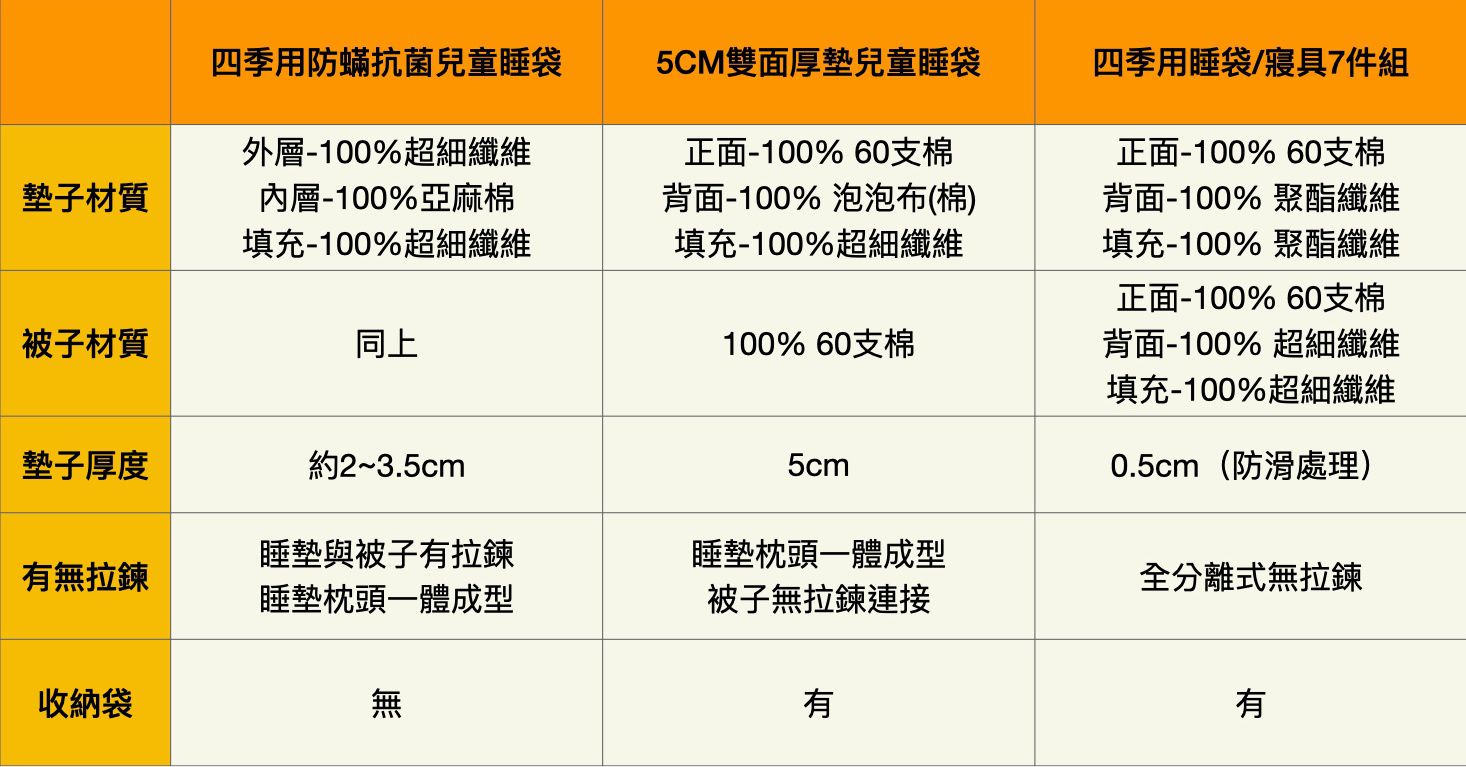 韓國 Teepee - 四季用防蟎抗菌兒童睡袋(有拉鍊)-害羞小貓咪