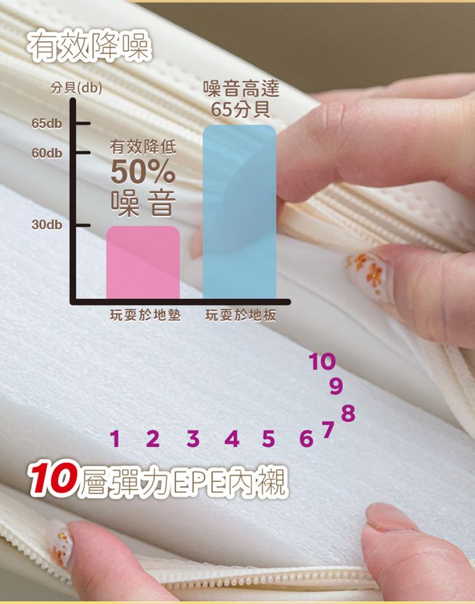 巧福 CHIAO FU - 兒童折疊地墊城堡CF-1015M-超厚5cm(地墊/兒童地墊/圍欄/幼童睡墊/安全防撞)