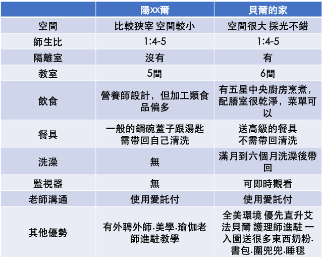 板橋我近期有參觀過這兩家
我自己也寫了比較表，提供給你們參考