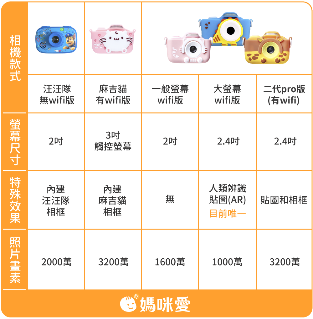 FUNY - Kids童趣二代數位相機-黃小鹿(WIFI版)-【升級附贈】32G記憶卡