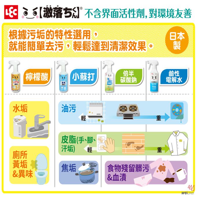 日本 LEC - 【激落君】倍半碳酸鈉泡沫去污噴劑補充包360ml(日本製)