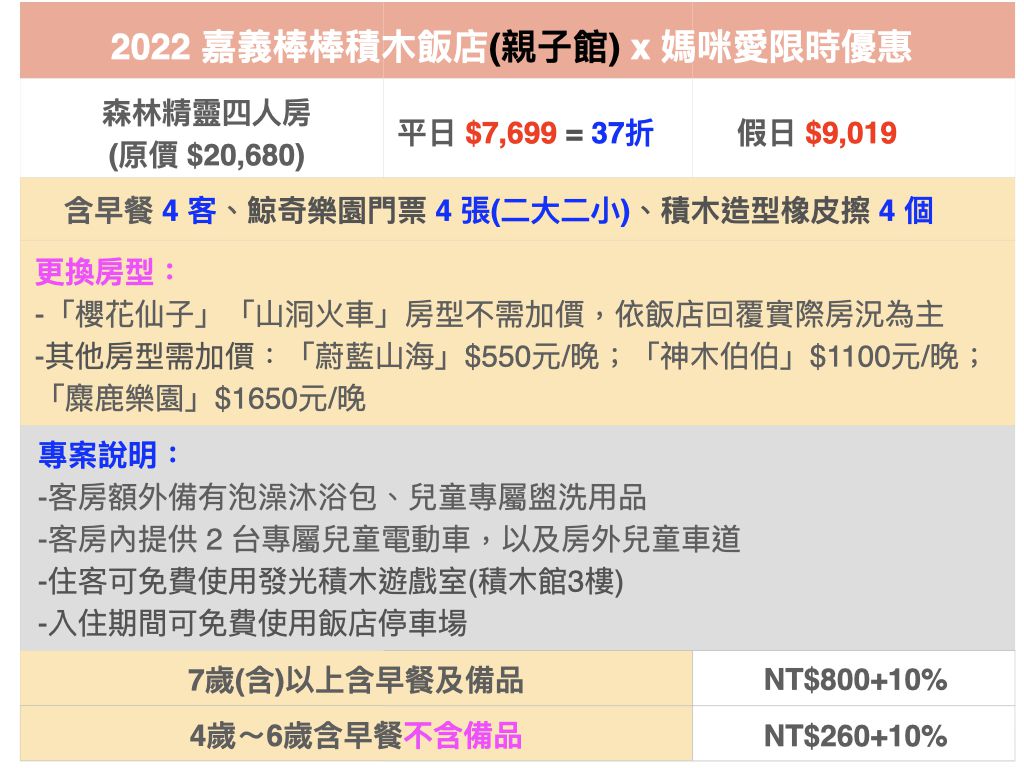 南台灣唯一！嘉義棒棒積木飯店ｘ最大鯨奇樂園