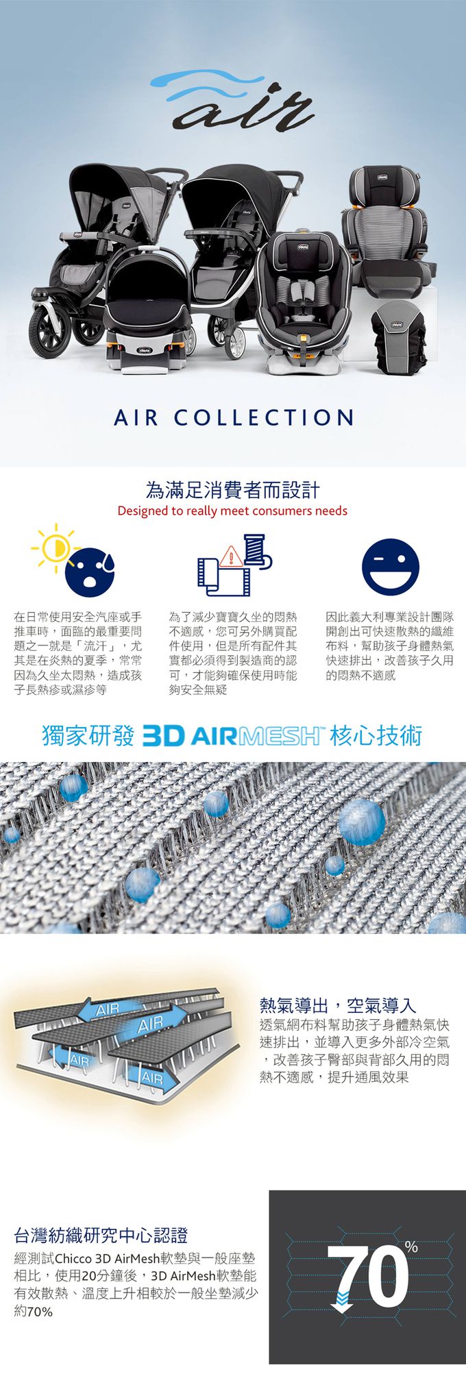 義大利 chicco - Seat3Fit Isofix安全汽座Air版-曜石黑