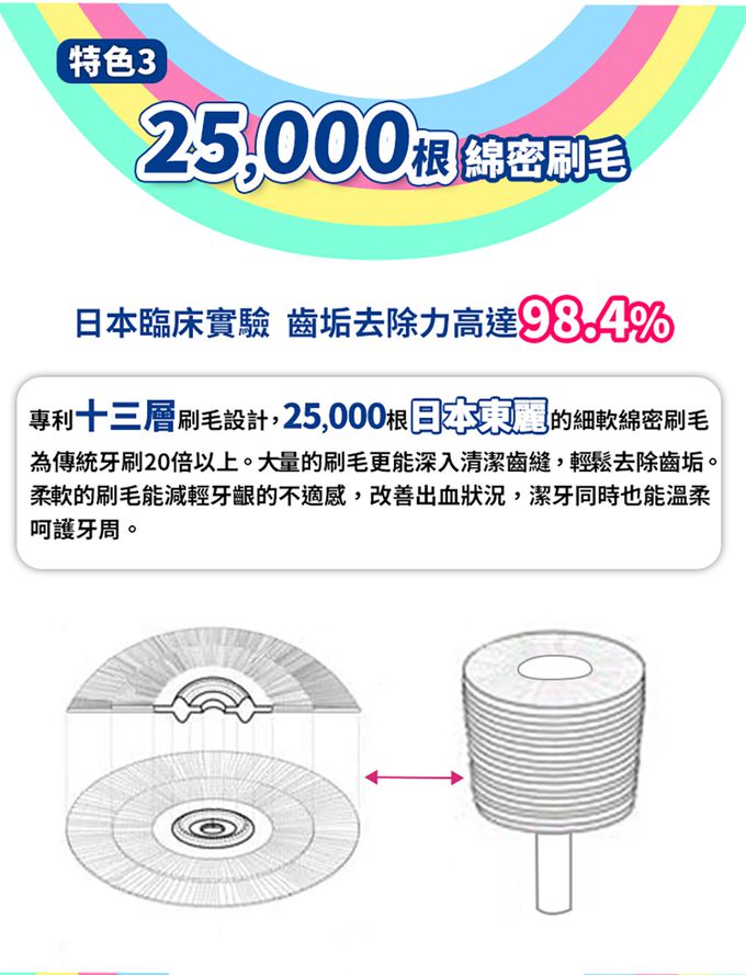STB - 炫彩兒童360°電動牙刷-3歲以上