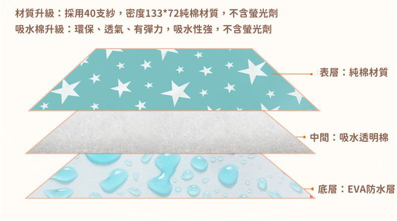 防水隔尿墊-泰迪小熊 (50*70cm)