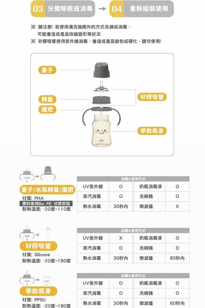 韓國 Mother's Corn - Jalanda 微笑寶寶 學飲杯-200ml