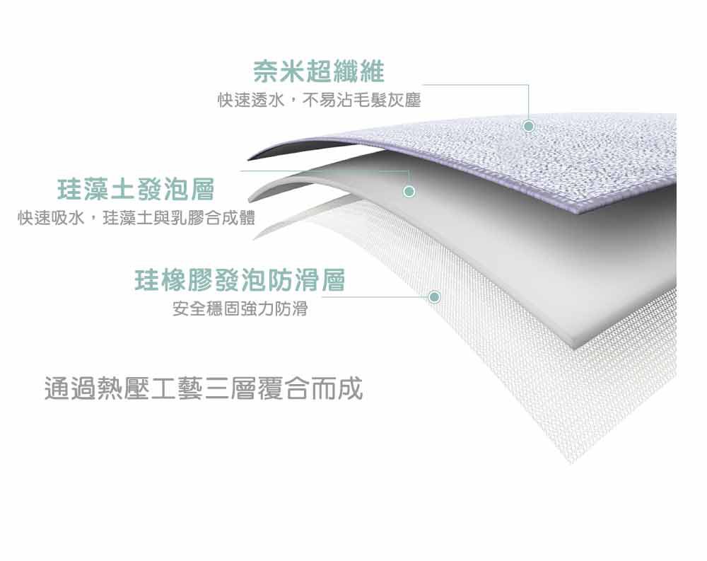 格蕾寢飾 Great Living - 義大利Fancy Belle X 拉拉熊《閃亮星球》抗菌可水洗軟式珪藻土強效吸水地墊 (60*39CM)