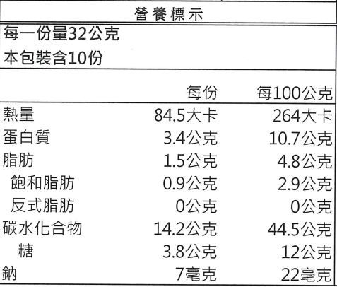 活力早餐系列【GREEN & SAFE】銀絲卷、小漢堡排、寶寶粥