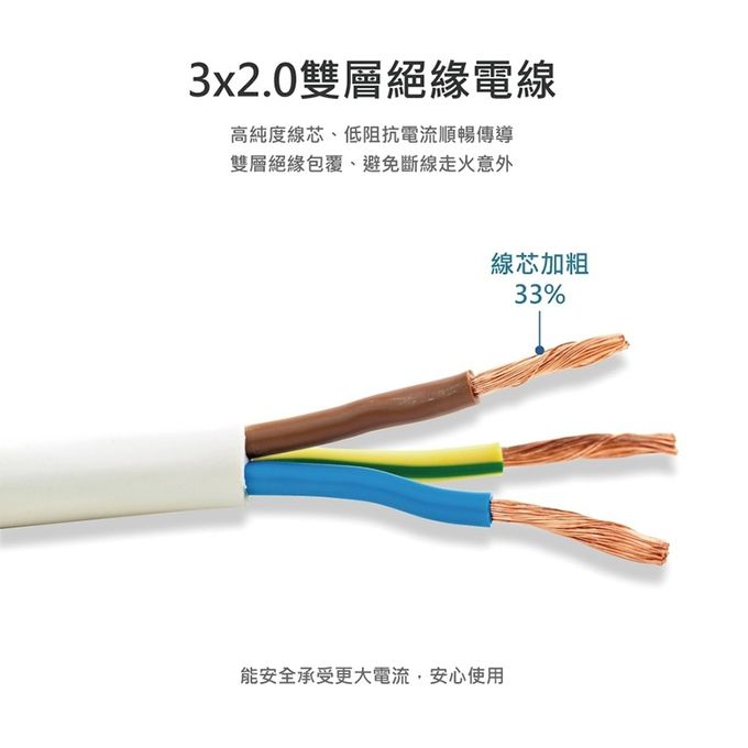 Philips 飛利浦 - 4開6插+雙USB延長線 1.8M 兩入組-CHP4760 黑色