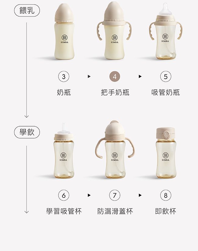 Simba 小獅王辛巴 - 蘊蜜寬口奶瓶防滑把手-綠沐