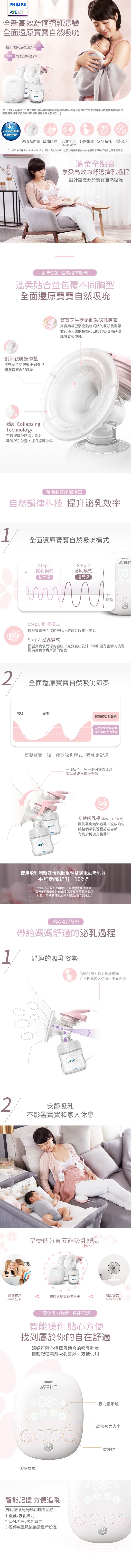 PHILIPS AVENT 新安怡 - 親餵重現雙邊電動吸乳器