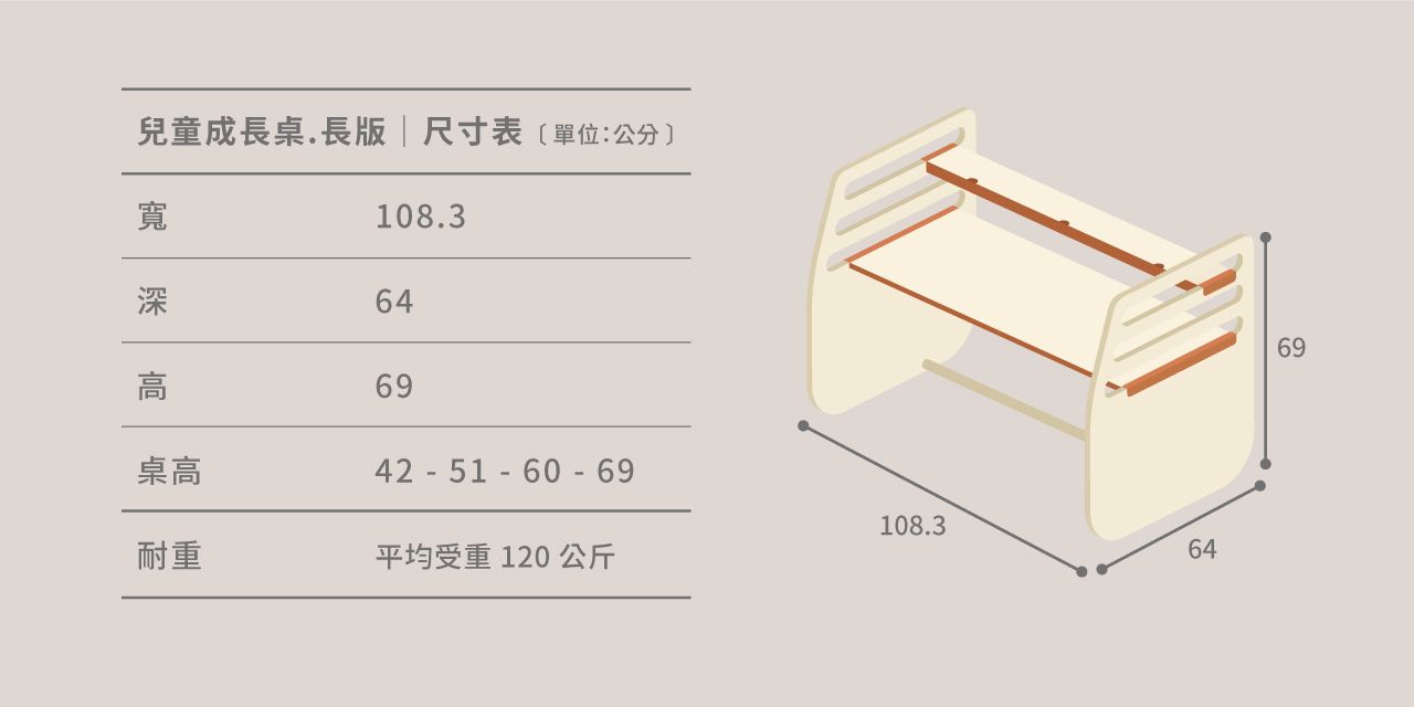 募資超過1700萬！台灣製造【走走家具 兒童成長桌椅】
