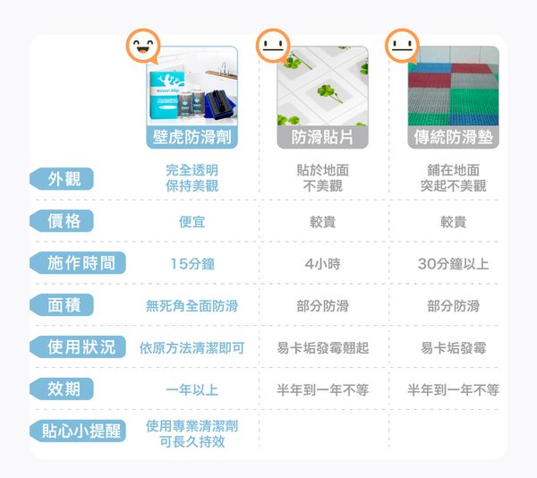 壁虎防滑 Never-slip - 防滑專業組-防滑劑350mlx2+海綿刷+工作盒