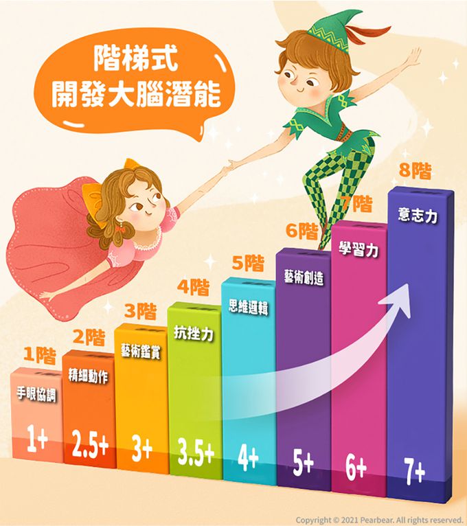 MiDeer - 進階式拼圖-動物朋友(LEVEL0)