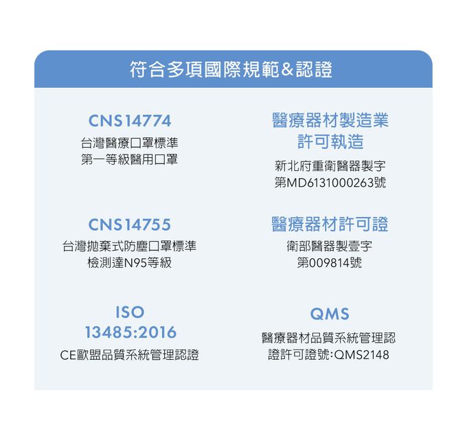 DRX 達特世 - TN95醫用4D口罩 - 馬卡龍四色 (兒童S) - 20入