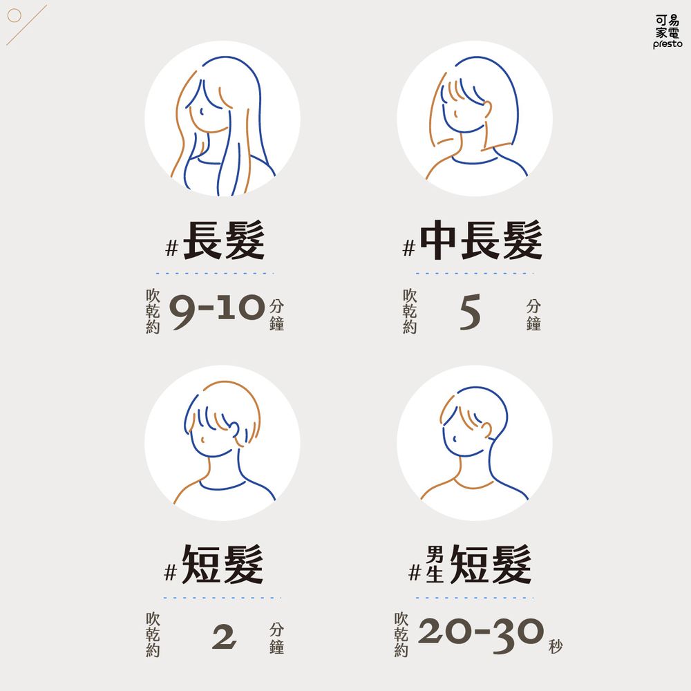 暴風級雙渦輪負離子吹風機 特仕版