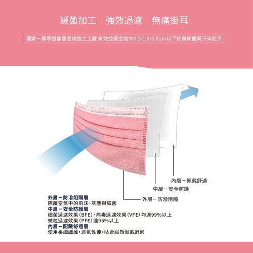 醫療防護口罩/成人 牛仔玫瑰粉 30入盒裝(牛仔系列)-平面口罩