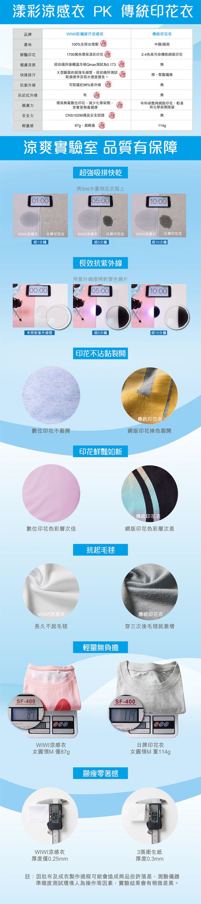 WIWI - 活力杰特防曬排汗涼感衣-童-朝陽紅