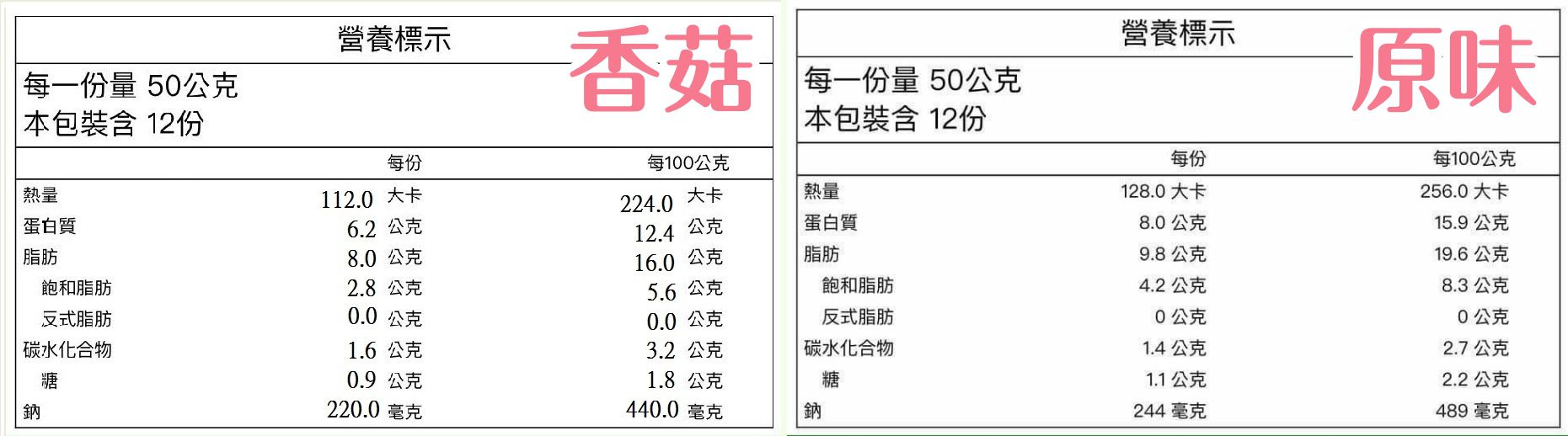 【丸味食足】手工大貢丸★飽滿超多汁！超優 CP值網友大推薦
