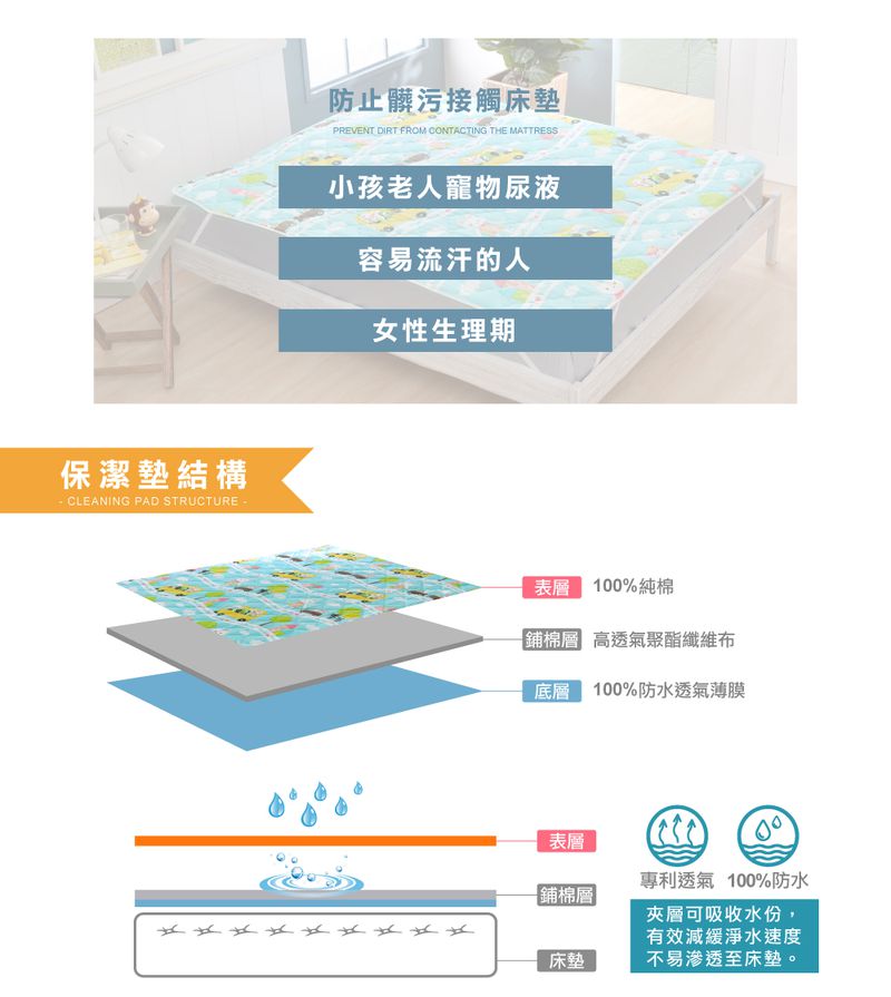 格蕾寢飾 Great Living - 義大利Fancy Belle X Malis 防蹣抗菌透氣防水平面式保潔墊-一起郊遊趣 (雙人)