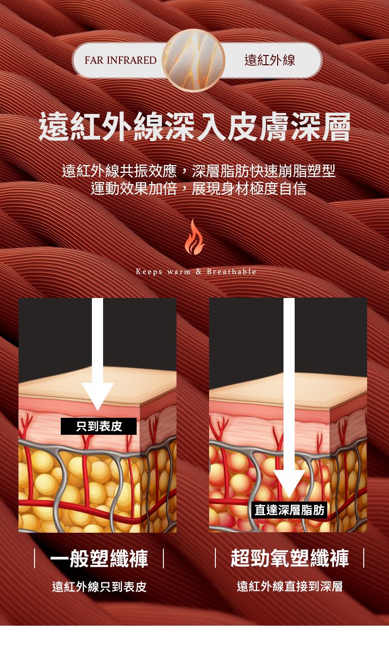 超勁氧 Supercare - 石墨烯塑纖褲第2代 【陳仙梅代言】