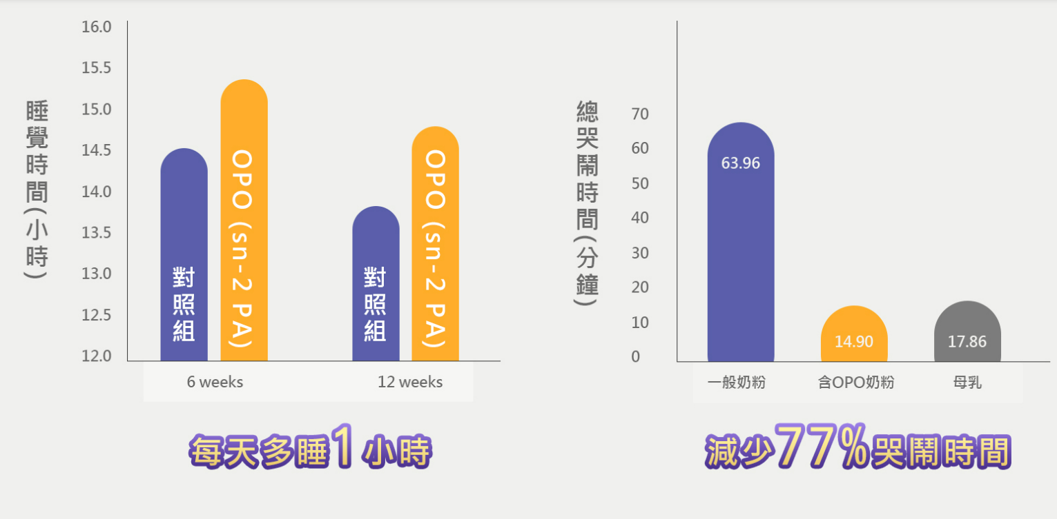 喝金貝親便秘 求奶粉推薦