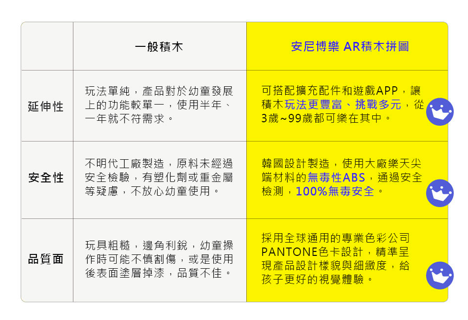 AniBlock 安尼博樂 - AR積木拼圖-2色-(橘色&綠色)