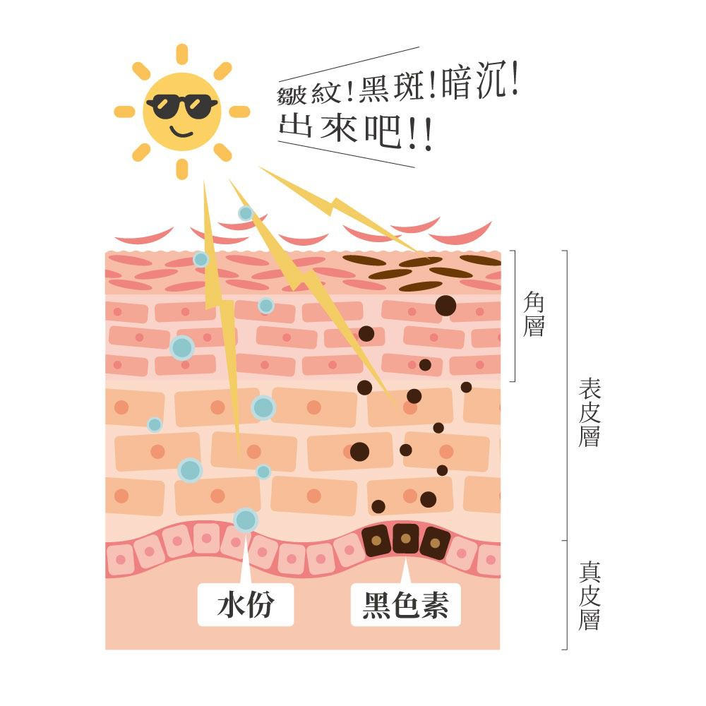 貝柔 Peilou - 日本水潤白抗UV保濕防曬外套-莓果粉