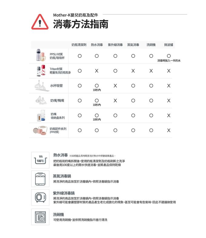 MOTHER-K - 奶瓶水杯共用重力球吸管組