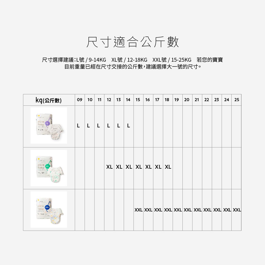 YOME｜PureBaby - 全新超輕薄拉拉褲-體驗組 (XXL)-旅行裝12片 X 4包 + 10抽99.9抗菌濕巾 X 2包